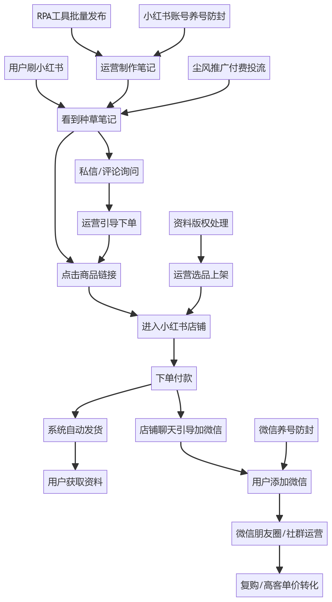 核心商业逻辑拆解